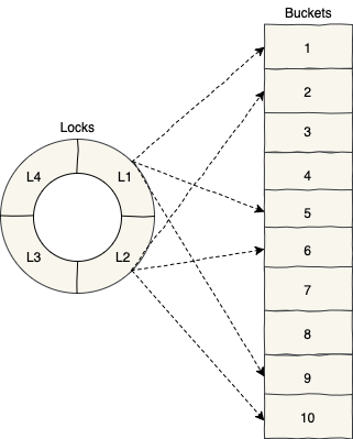 Lock Striping