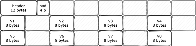 Object Layout for Padded1Counter